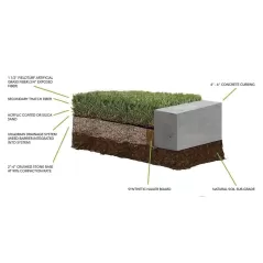15' x 100' Roll 1-1/2" Pile Field Green/Olive Green Blade Nutmeg/Olive Green Thatch Pet Friendly Artificial Turf | EZTCSLOWONP