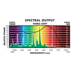 Sunmaster Green Harvest Pulse Start Metal Halide (MH) Lamp, 1000W