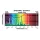 Sunmaster Green Harvest Pulse Start Metal Halide (MH) Lamp, 1000W