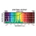 Sunmaster Green Harvest Pulse Start Metal Halide (MH) Lamp, 1000W