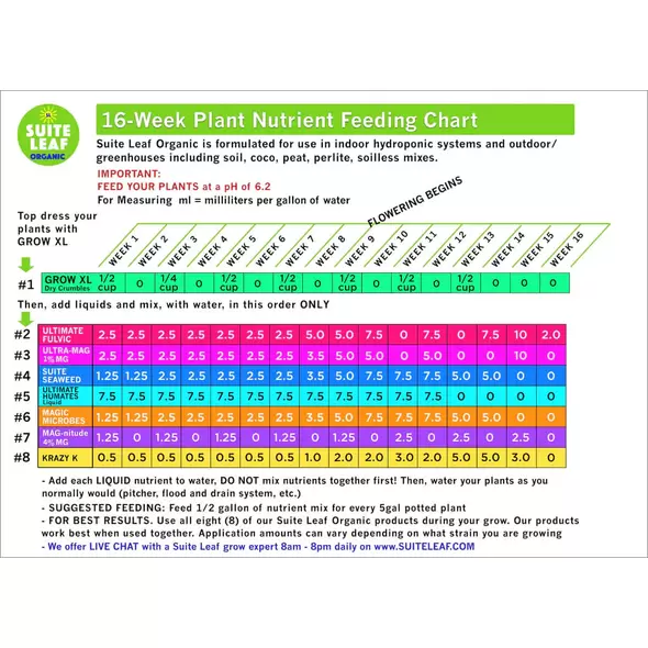 Grow XL Organic Dry Fertilizer NPK 6-10-1