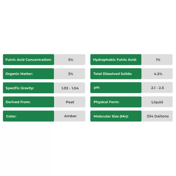 BioLine® Gold Fulvic Acid