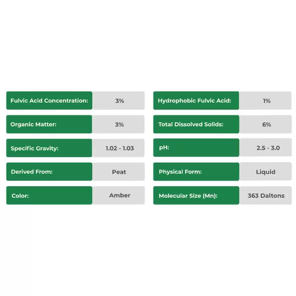 Bioline® Emerald Fulvic Acid
