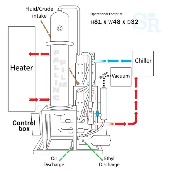 Automated Falling Film Evaporator