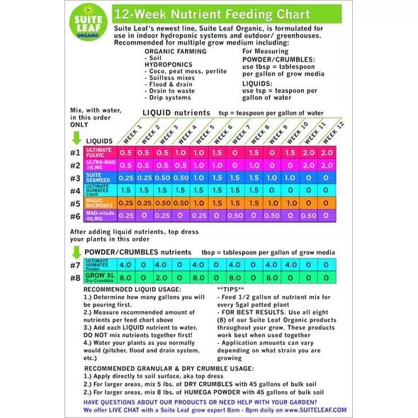 Ultimate Fulvic Organic Plant Amendment