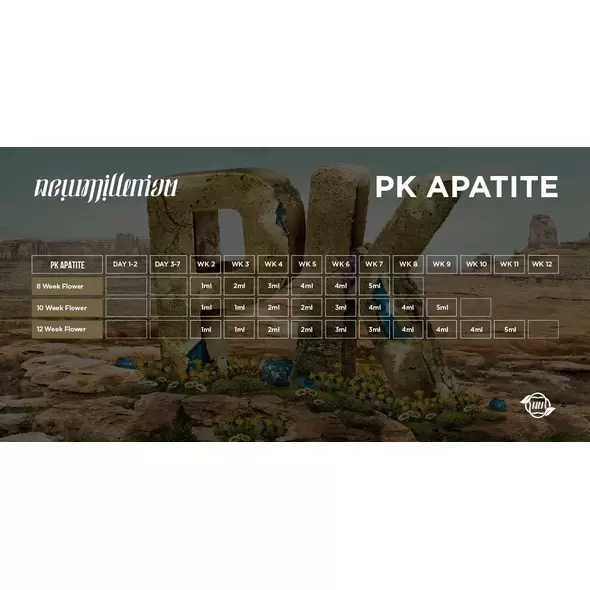 PK Apatite