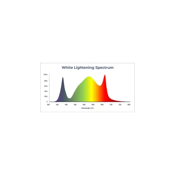 Advanced LED Lighting TG-600HVR