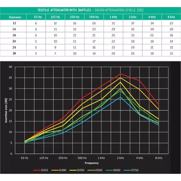 QuieTex® – Advanced Sound Attenuation for Quiet HVAC Operation