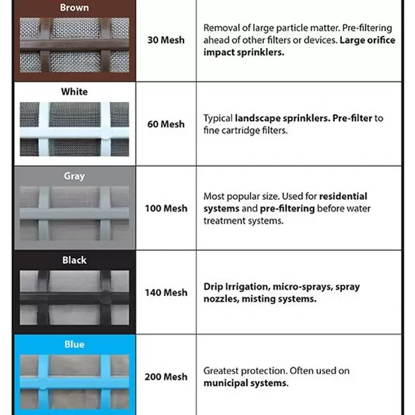 Filter Element Kit w/Screen Support - Black (140#/105 Micron) T2C-200-140