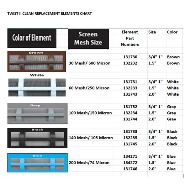 Twist II Clean Inline Filter - 60# Mesh - 250 Micron - 1-1/2" BSP Inlet/Outlet - 3/4" MPT Purge Outlet