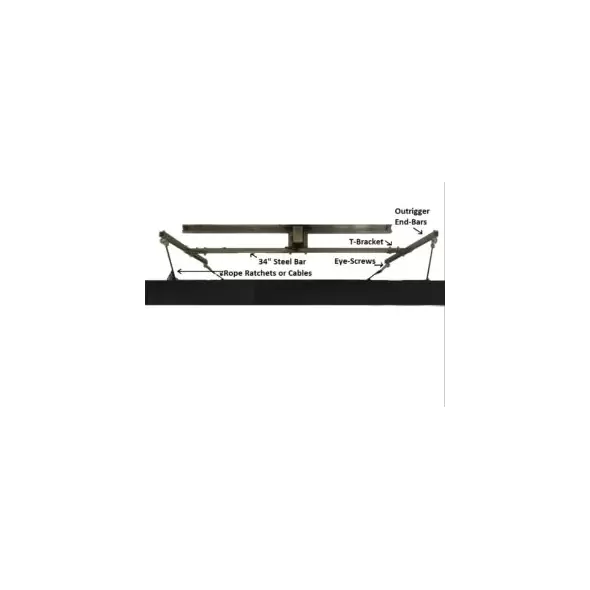 Light Rail Robobar For Stabilizing Larger Oversized LED Grow Lights