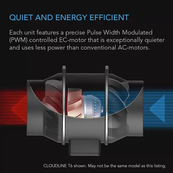 Cloudline Pro T6 - Quiet Inline Duct Fan System With Temperature Humidity Vpd Controller - 6-Inch