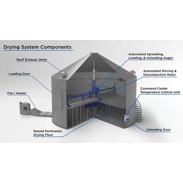 Shivvers 24' Hemp and Biomass Drying System ~1,000 cu. ft. Capacity, 24-Hour Batch Drying
