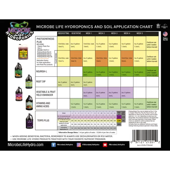 Premium Veg-Fruit Yield Enhancer