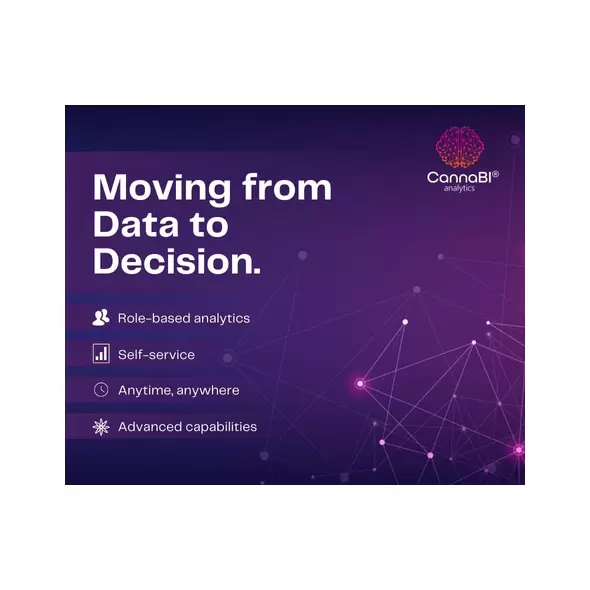 Role Based Analytics - CannaBI