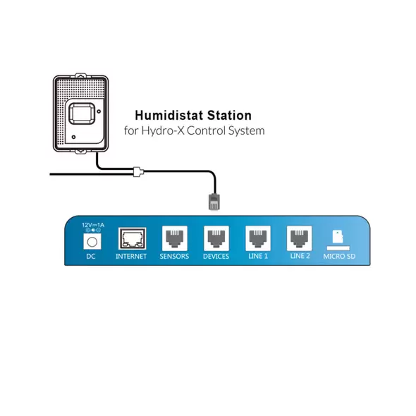 Humidistat Station (HS-1)