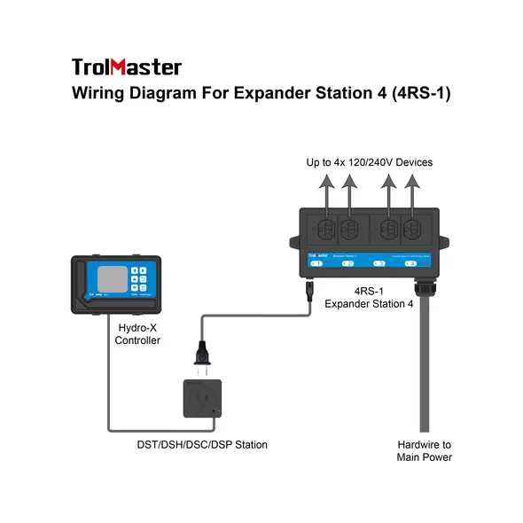 Expander Station 4 (4RS-1)