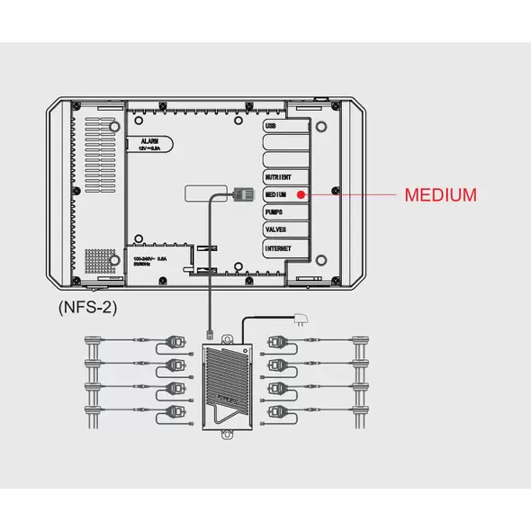 3-in-1 Water Content Sensor (WCS-2)