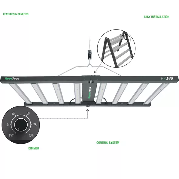 Classic HM 240 Watt LED Grow Light - Grow Pros Solutions