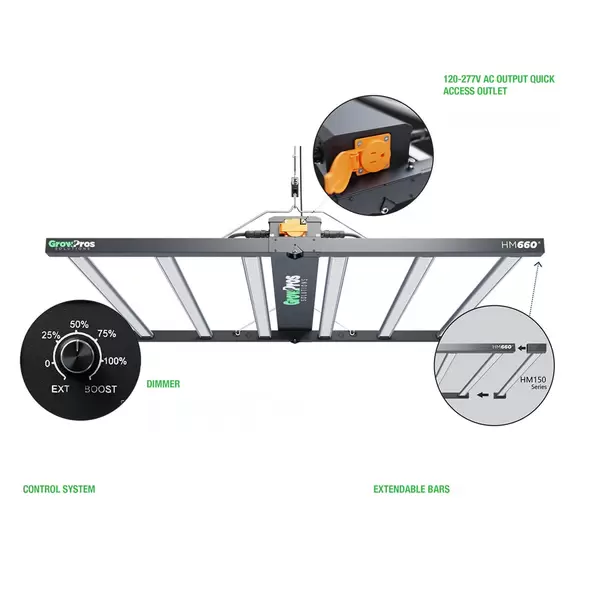 Classic HM 660 Watt LED Grow Light - Grow Pros Solutions