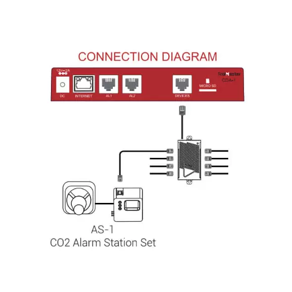 CO2 Alarm Station (AS-1)