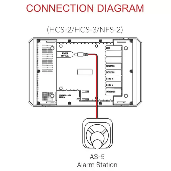 Alarm Station (AS-5)