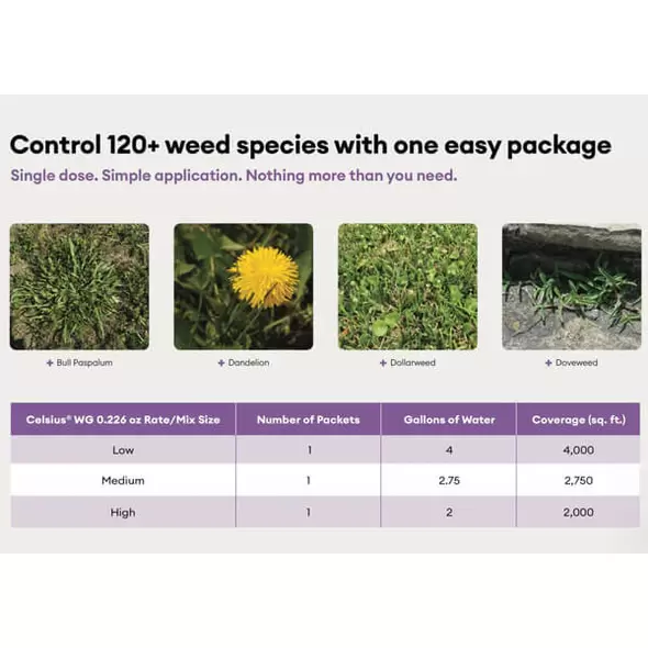 Celsius WG Herbicide