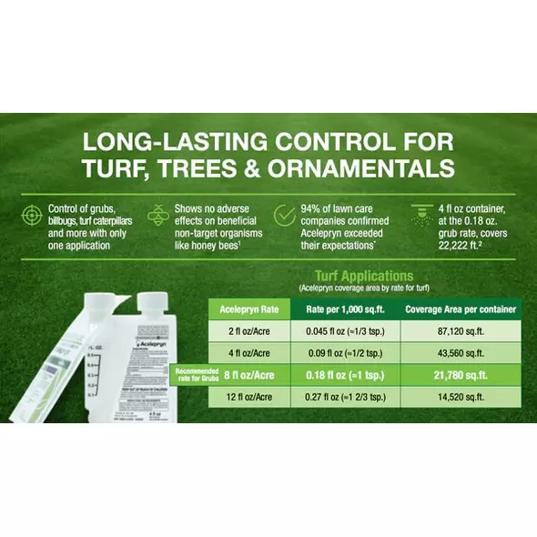 Acelepryn Insecticide - Liquid Grub & Armyworm Control