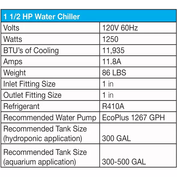 EcoPlus 1.5 HP Water Chiller Commercial Grade - Amplified-Ag