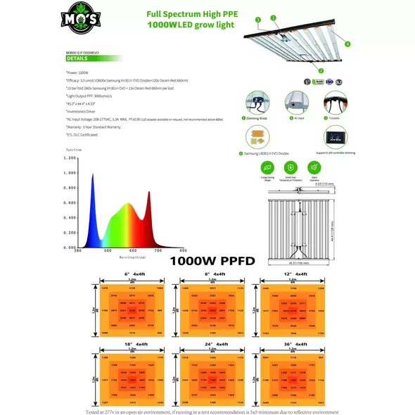 Mo’s 1000w Evo 3000+PPF 3.0 PPE Full Spec - Full Cycle Commercial Grow Light