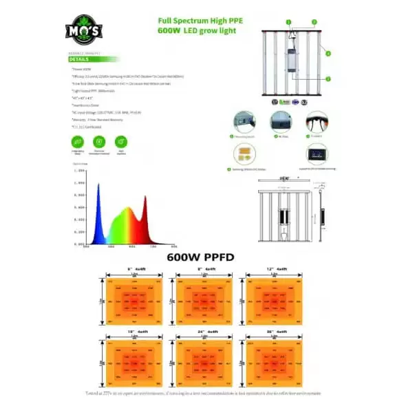 Mo’s 600w Evo 1800+PPF 3.0 PPE Full Spec - Full Cycle Commercial Grade Grow Light