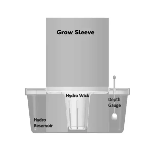 Octopot Hybrid Grow Systems - 6 Gallon AutoFill System - 16 Site