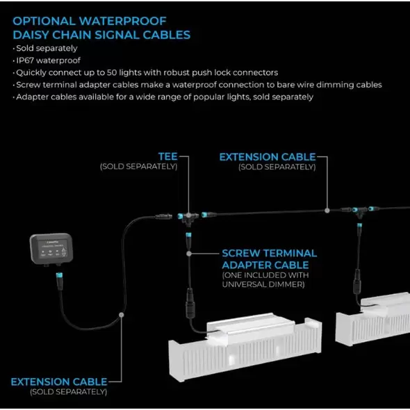 Grow Light Controller - Universal Dimmer & Access Point