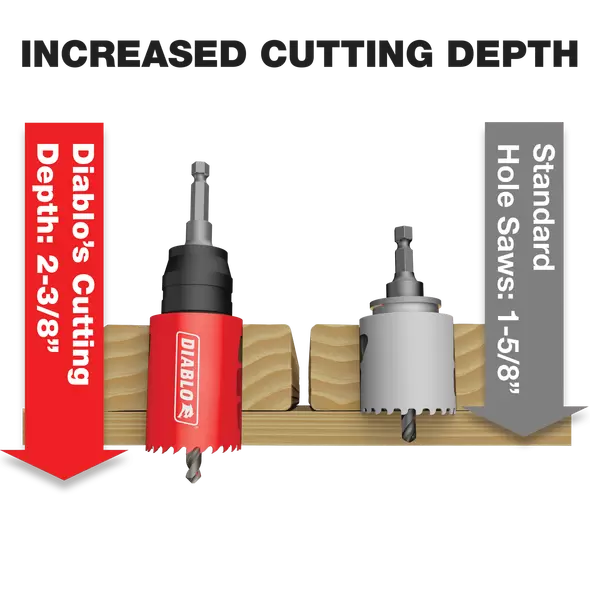 Diablo 11 Piece Bi-Metal Hole Saw Set
