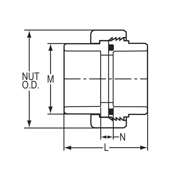 Sch 40 PVC Union 1" x 1" Socket x Socket Slip White | 497010