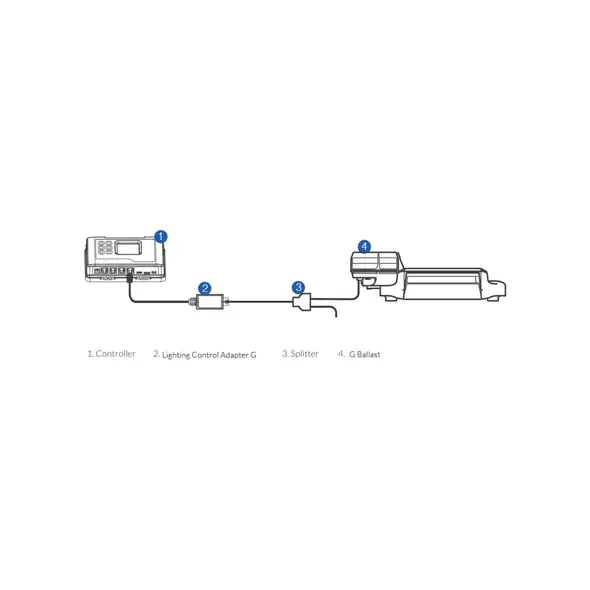 TrolMaster Lighting Control Adapter D for Dimlux Ballast (LMA-12)