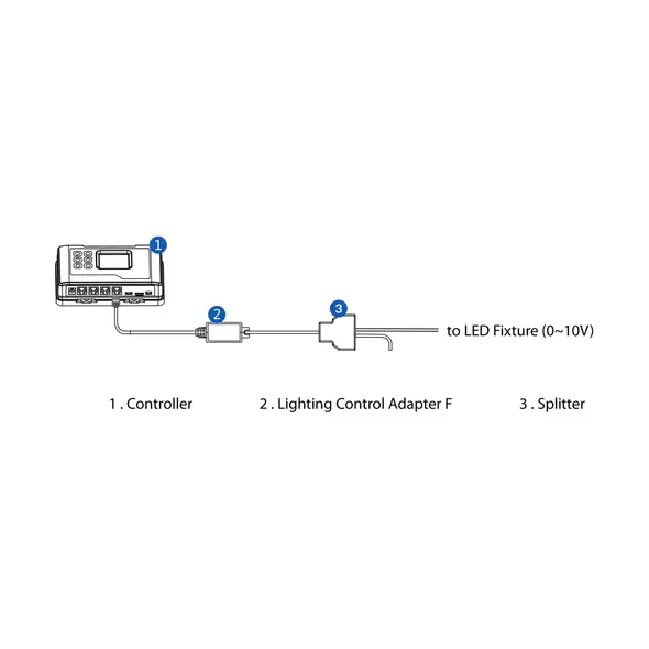 TrolMaster Lighting Control Adapter F for 0-10V protocol (LMA-14)