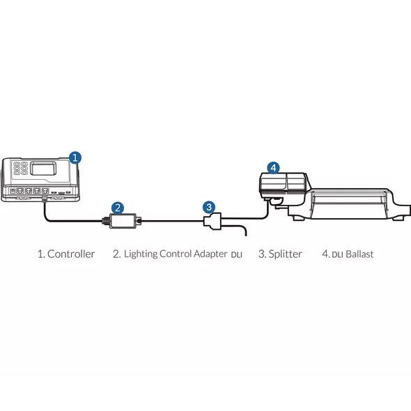 TrolMaster Lighting Control Adapter DLI for Hydro-X Control System (LMA-15)