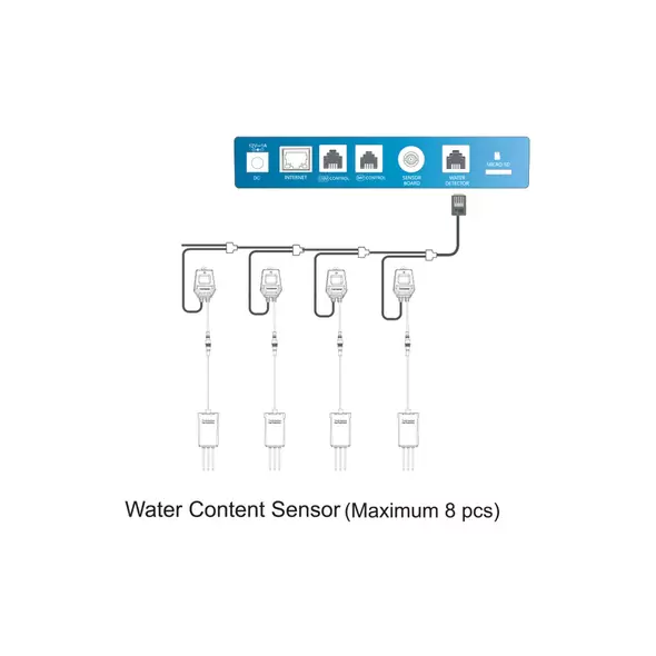 TrolMaster Water Content Sensor (WCS-1)
