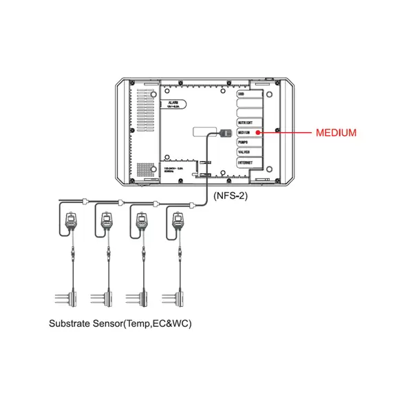 TrolMaster 3-in-1 Water Content Sensor (WCS-2)