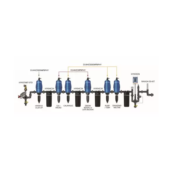 Dilution Solutions LO-FLO GH FloraPro [Base Feed + Sup] Configuration