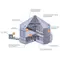 Shivvers 24' Hemp and Biomass Drying System ~1,000 cu. ft. Capacity, 24-Hour Batch Drying